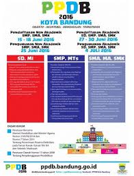 Check spelling or type a new query. Ppdb Smp Negeri 12 Bandung Smpdualas Sch Id