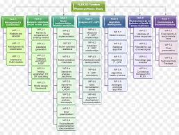 Organizational Chart Area Png Download 900 664 Free
