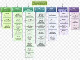 organizational chart area png download 900 664 free