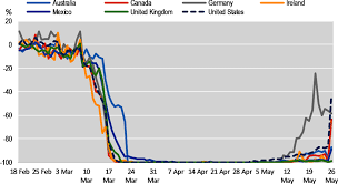 Us foods truck driver jobs. Food Supply Chains And Covid 19 Impacts And Policy Lessons