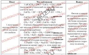 практическая работа номер 3 по химии 9 класс рудзитис Prakticheskaya Rabota 6 Poluchenie Oksida Ugleroda Iv Raspoznavanie Karbonatov Stranicy 130 131 Uchebnik Po Himii Rudzitis Feldman 9 Klass
