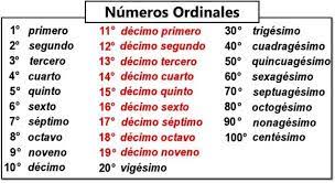 Numerales En Espanol Buscar Con Google Spagnolo Números cardinales y ordinales en inglés y español.