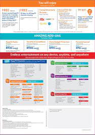 Speed will be base on best effort. Tm Mula Menawarkan Pakej Unifi Lite Pada Harga Rm149 10mbps 600 Minit Panggilan Amanz