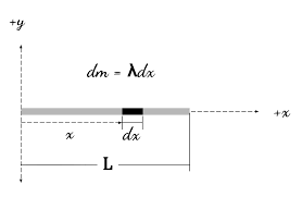 linear density wikipedia