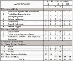 We did not find results for: Mata Pelajaran Smk