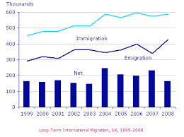 Line Graph And Pie Chart Ielts Bedowntowndaytona Com