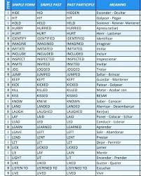 Pin De Nicole Gualpa En Ingles Espanol Como Aprender Ingles Basico Traduccion Ingles Espanol Palabras Basicas En Ingles