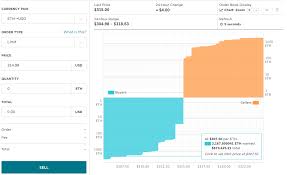 This means that it's out there on the exchanges, and you can buy and sell it. How To Sell Ethereum For Usd Beginners Guide