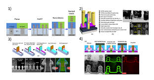 When the input is at low voltage, for example 0v, the nmos is oﬀ while pmos is on. Bald Engineering Born In Finland Born To Ald Intel To Present 3d Stacked Nanoribbon Transistors For Continued Moore S Law Scaling At Iedm 2020