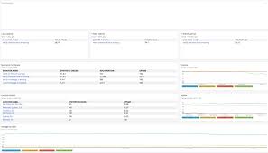 Relic Dashboard Availability And Uptime Sla Overview