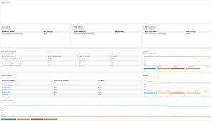Relic Dashboard Availability And Uptime Sla Overview