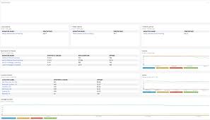 relic dashboard availability and uptime sla overview