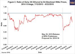 Ethanol Producer Magazine The Latest News And Data About