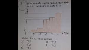 Nilai rata rata pada diagram dibawah adalah. Soal Mencari Rataan Hitung Pada Histogram Pertanyaan Dari Ilma Rafidah Youtube