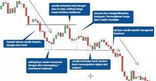 Maybe you would like to learn more about one of these? 29 Cara Membaca Chart Saham Info Dana Tunai