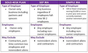Sep Vs Simple Ira Comparison Chart Best Picture Of Chart