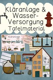 Wasserversorgung Klaranlage Tafelmaterial Bildkarten Wortkarten Textkarten Unterrichtsmaterial Im Fach Sachunterricht In 2020 Bildkarten Wortkarte Unterrichtsmaterial