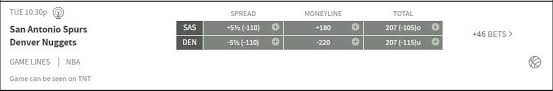 Check out our daily nba lineups today before making your critical nba betting and fantasy basketball roster decisions every night of the 2021 nba season. Why Betting Lines Move At Sportbooks Vegas Line Movement