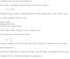 How Do Confidence Intervals Change With Sample Size Socratic