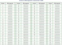 62 Organized Conversion Chart For Milligrams To Milliliters