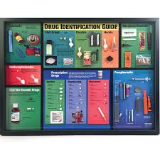 Drug Identification Guide