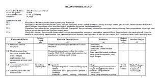 Silabus silabus pembelajaran nama sekolah : Silabus Fiqih Kelas X Semester 2 Silabus Rpp