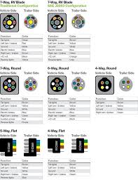 Australian plug and socket wiring diagrams. Trailer Wiring Diagram 7 Blade 36guide Ikusei Net