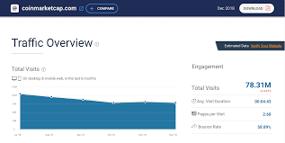 Use the id field on the ticker endpoint to query more information on a specific cryptocurrency. Api Tutorial Using Coinmarketcap Api To Analyze Cryptocurrencies Market By Yasu Medium