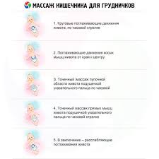 Παλαιότερα έχει περιγραφεί με άλλους όρους, όπως σπαστική κολίτιδα και νεύρωση εντέρου. Masaz Toy Paxeos Kai Leptoy Enteroy Endei3eis Kai Texnikh Ekteleshs Katallhlo Gia Thn Ygeia Sto Ilive