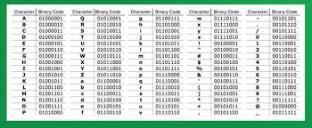 binary code chart put your name in the comments d mystic