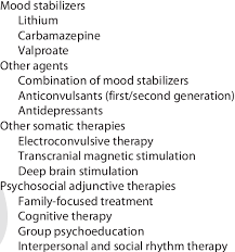 Although symptoms of bipolar disorder typically don't emerge until early adulthood, children can receive a diagnosis. Potential Treatment Options For Treatment Resistant Bipolar Disorder Download Table