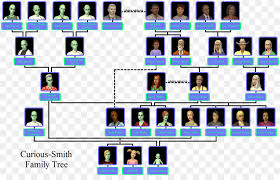 Our family tree template can help you. Family Tree Background Png Download 1506 948 Free Transparent Family Tree Png Download Cleanpng Kisspng