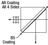 Broadband Polarizing Beamsplitter Cubes in 30 mm Cage Cubes