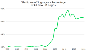 96 pngs about spotify logo. How Spotify Got Stuck With A Bland Name And Logo Marker