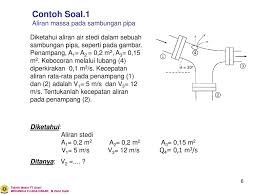 Mekanika fluida adalah cabang dari ilmu fisika yang mempelajari mengenai zat fluida (cair, gas dan plasma) dan gaya yang bekerja padanya. Contoh Soal Mekanika Fluida 2 Teknik Mesin Berbagi Contoh Soal