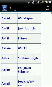 Latest favourite muslim names meaning for boys and girls in quran. Islamic Boys Names Meaning For Android Apk Download