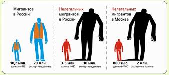 Inostrancy O Zhizni V Rossii Plyusy I Minusy Po Otzyvam Ekspatov O Russkih Gorodah I Derevnyah Realnye Istorii