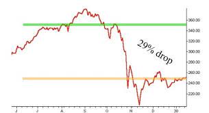 Little did i know that a virus would sweep the world and forever change our lives. The Trump Market Crash Of 2020 Is Now Approaching The Crash Of 1929