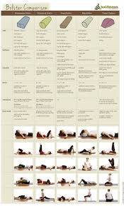 Very Useful Sharon Macdonald Waddill Kelly Yoga Bolster