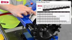 Ryco hydraulics simple belief of. Ryco Hydraulics Home Facebook