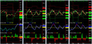 Proactive Market Timing Archive