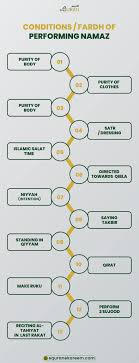 How to Pray Namaz: A Complete Guide to Salah