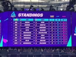 Thank you to everyone who played and all the fans who watched! Fortnite World Cup Duos Finals Winners Standings Summary And More Gamesradar