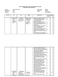 Terutama guru yang harus mulai mempersiapkan banyak perangkat ibarat kisi kisi dan soal yang akan dipakai dalam uas nanti. Kisi Soal Fisika X