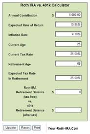 Roth Ira Calculators