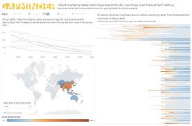 Worksheet titles and subtitles should be as wordy as possible. Best Practices For Data Visualizations A Recipe For Success