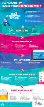 Règlement n°2016/679, dit règlement général sur la protection des données. Infographie Les Etapes Pour Etre En Conformite Avec Le Rgpd Marketing Marketing Numerique Marketing Internet