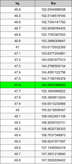 47 6 Kilograms To Pounds Converter 47 6 Kg To Lbs Converter