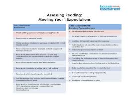C Focus Education Assessing Reading Meeting Year 1 Expectations Year 1 Expectations Word Reading Match All 40 Graphemes To Their Phonemes Phase Ppt Download