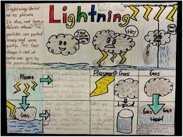 Phases Of Matter Comic Project Matter Unit Science Fair Projects Matter Unit Fair Projects